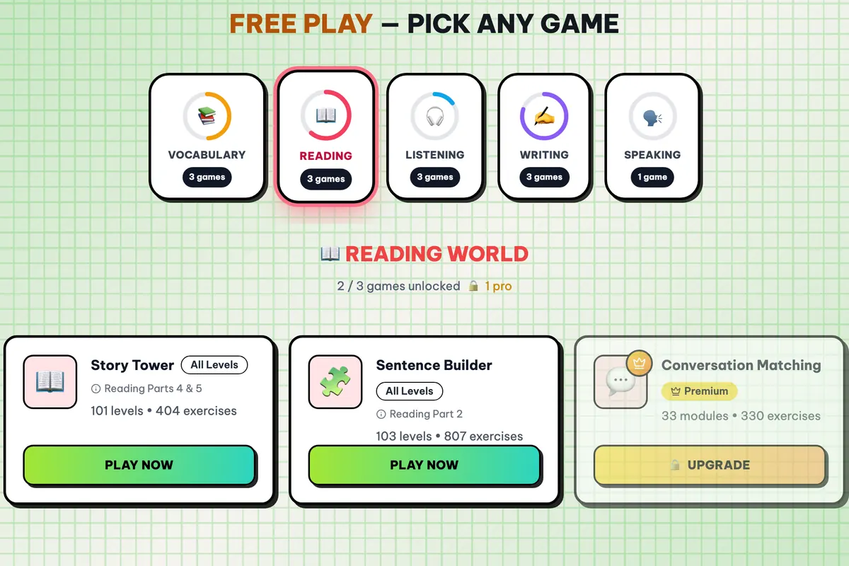 The FlyersEnglish arcade: five skill worlds and the reading games inside one
